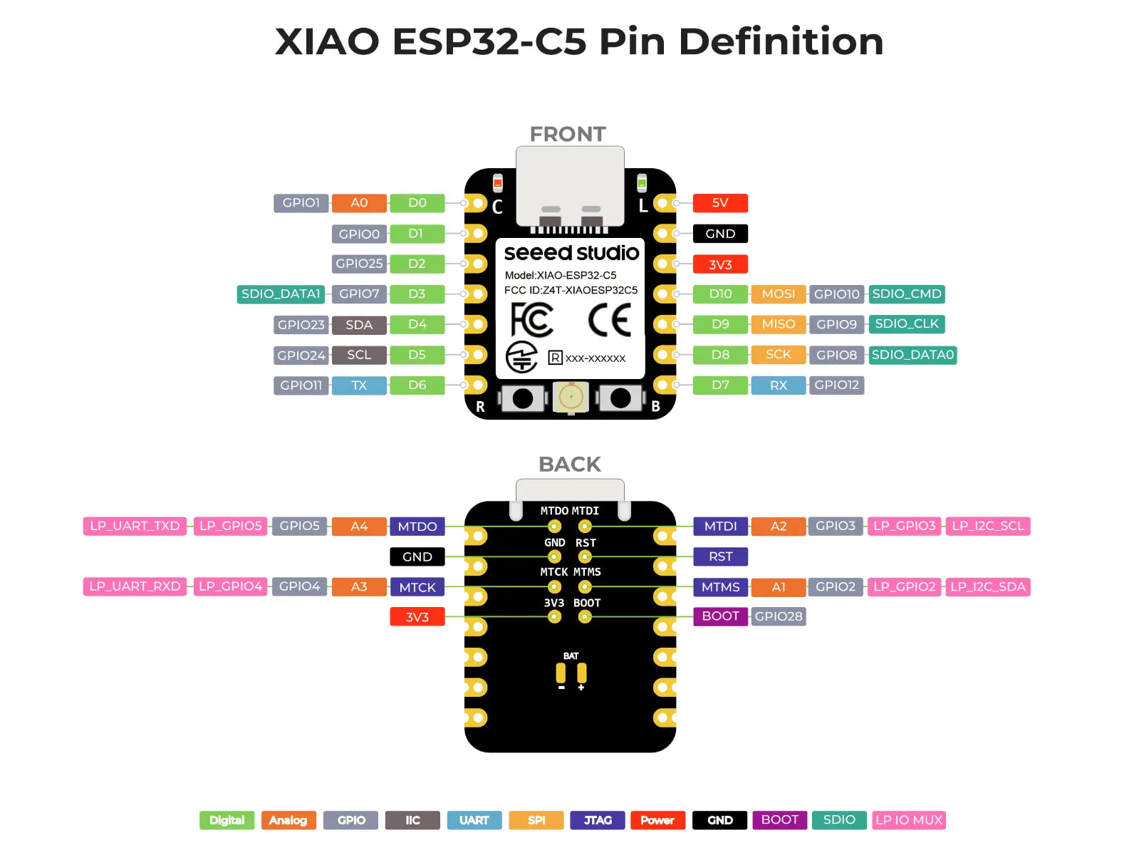 XiaoSho Decoding XIAO Pinouts - XIAO - Seeed Studio Forum