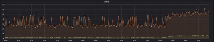 pm25_Nova_Seeed.JPG