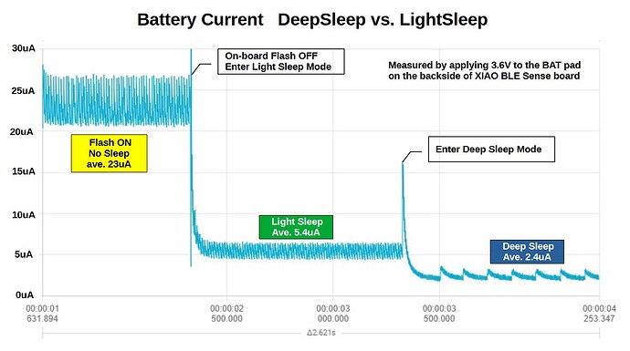 LightSleep_vs_DeepSleep