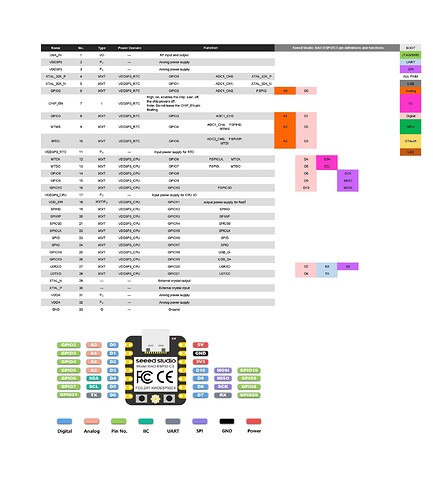 XIAO-ESP32C3-pinout_sheet