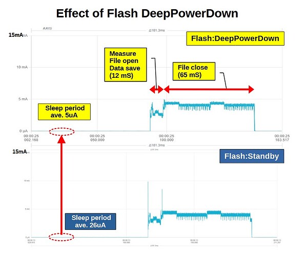 BME280_LED_FlashSleep