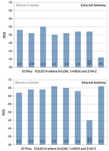 xiao_esp32c6_rssi