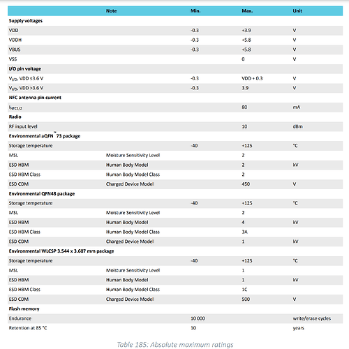 Nrf52840_maxes