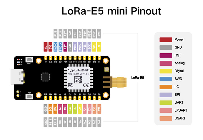 LoRa E5 Mini.PNG