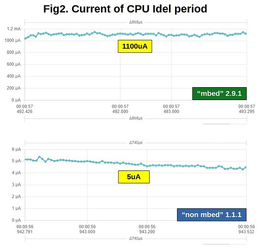 Fig2