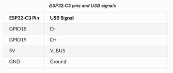 ESP32C3_USB