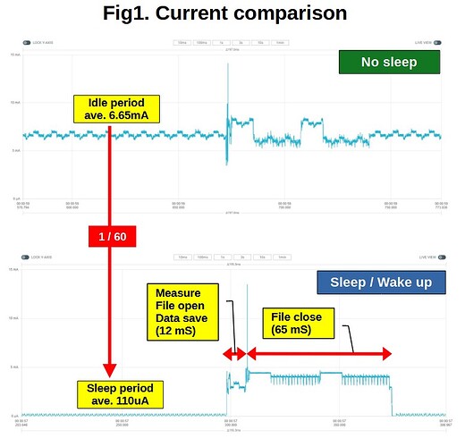 Fig1a CurrentComparison