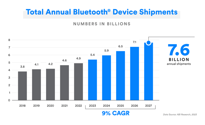 bluetooth-device_shipments