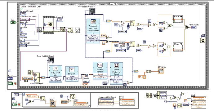 follow this gui labview.JPG