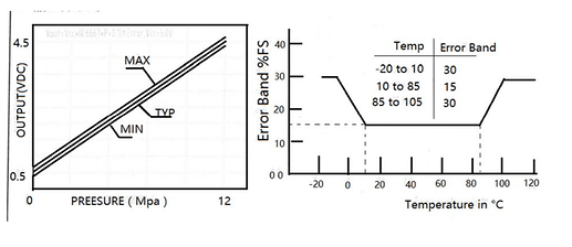 H20_sensor