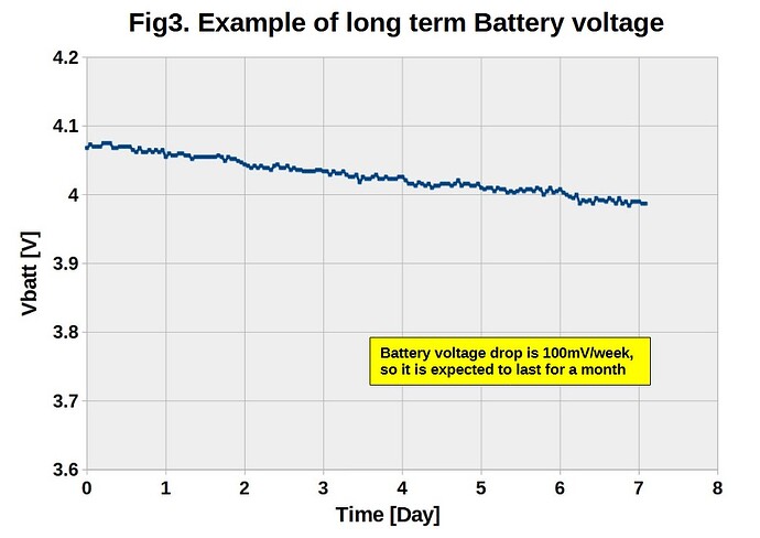 Fig3 Vbatt