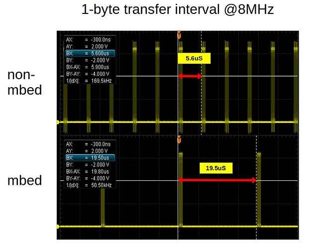 transfer interval