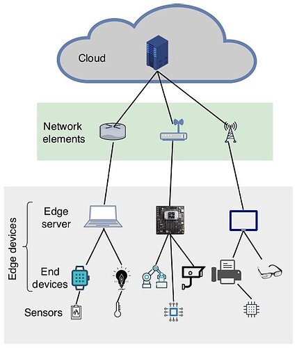 general-overview-of-the-edge-computing-architecture1