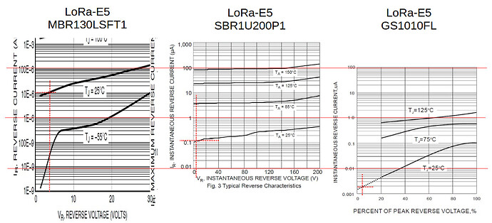 Diode2