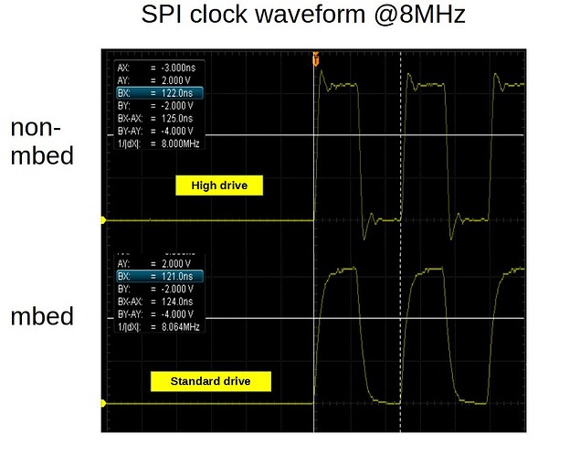 SPI clock waveform