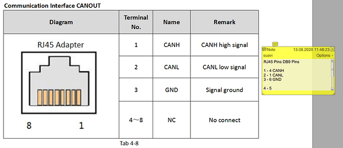 ZLAC706-CAN_RJ45_Pin_Configuration