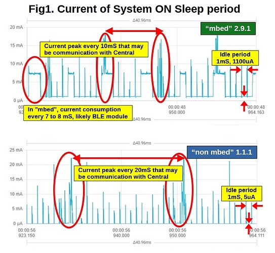 Fig1