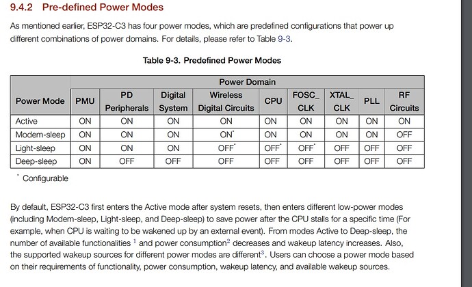 POWER_ESP32C3