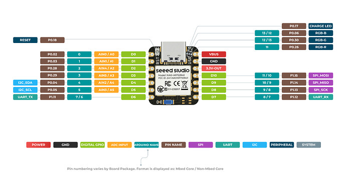 XIAO_nRF52840_front_pinout