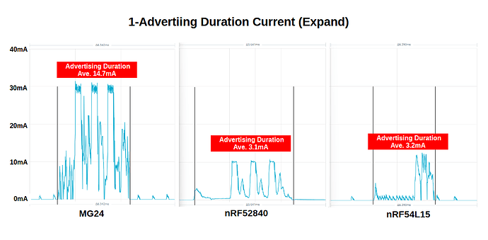 1-AdvertisingDurationCurrent