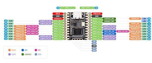 LUCKFOX-PICO-MINI-GPIO-d000d5d50133f835cbde5525e75285971