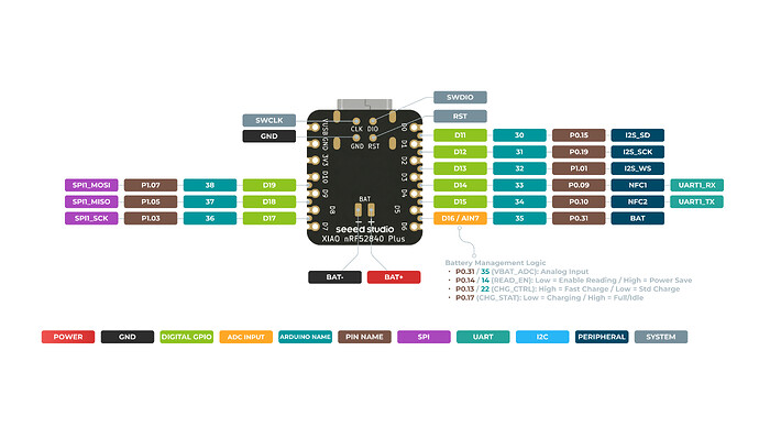 XIAO_nRF52840_Plus_back_pinout