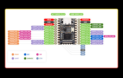Luckfox-Pico-Mini-details-inter1