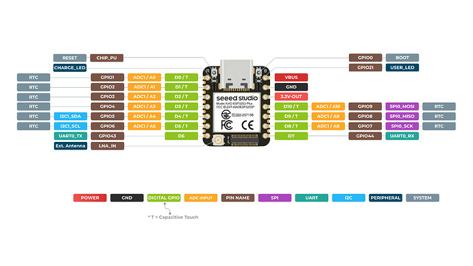 XIAO_ESP32-S3_Plus_front_pinout