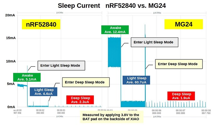 MG24_nRF52840_SleepCurrent