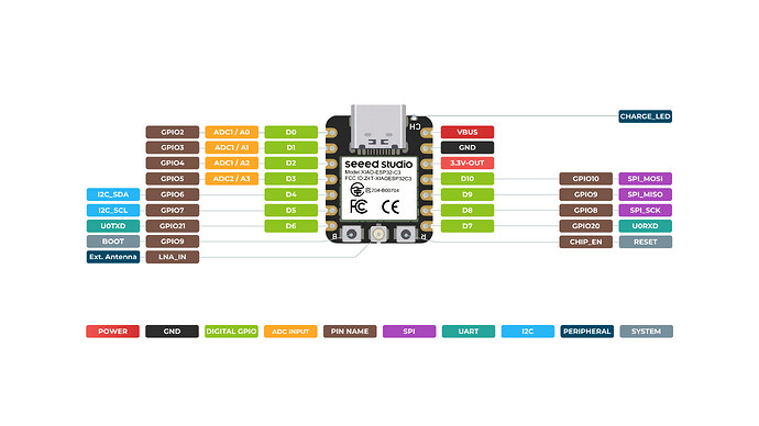XIAO_ESP32-C3_front_pinout