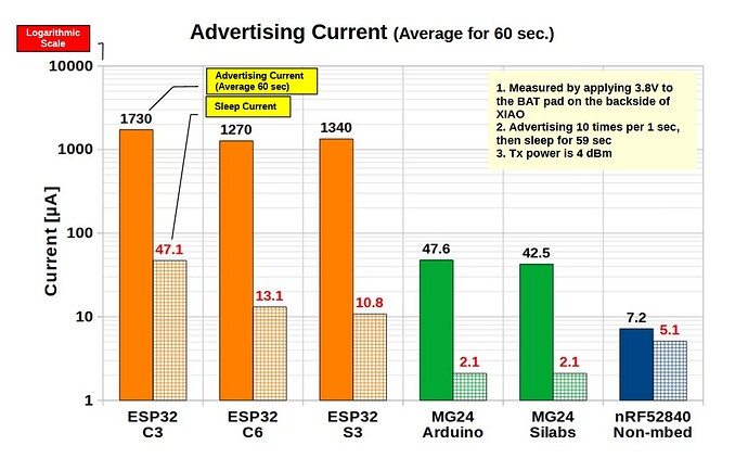 AdvertisingCurrent