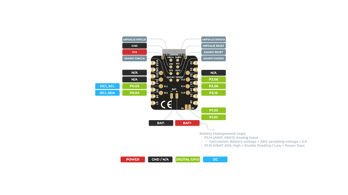 XIAO_nRF54L15_Sense_back_pinout
