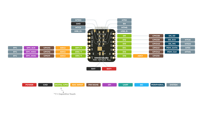 XIAO_ESP32-S3_Plus_back_pinout