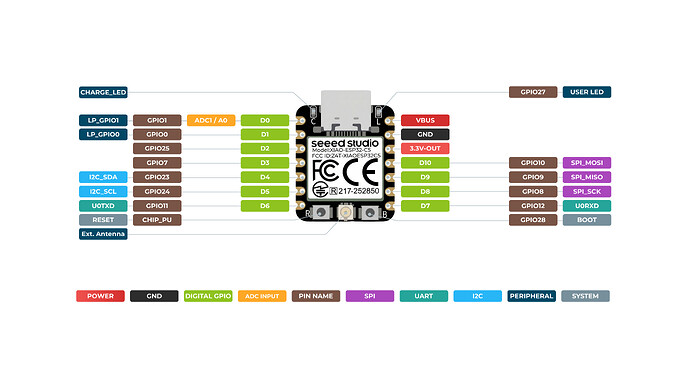 XIAO_ESP32-C5_front_pinout