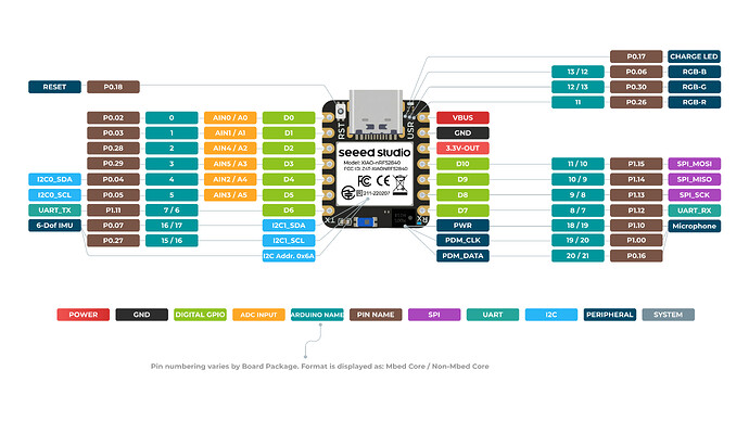 XIAO_nRF52840_Sense_front_pinout