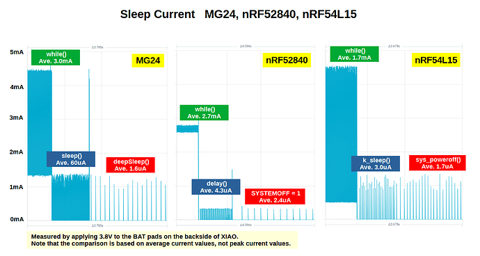 SleepCurrent