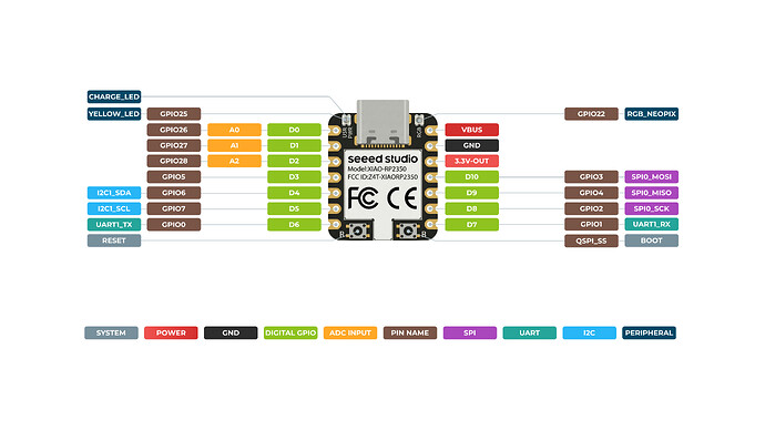 XIAO_RP2350_front_pinout