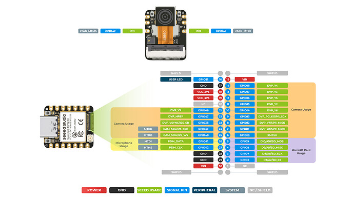 XIAO_ESP32-S3_Sense_front_pinout