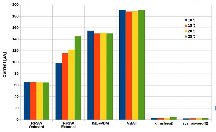 onboarDevicesCurrent