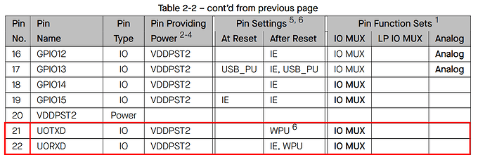 Esp32-C6-Uart0