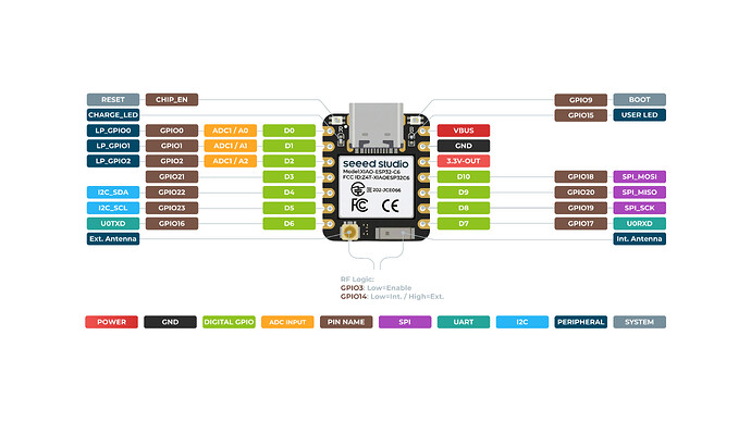 XIAO_ESP32-C6_front_pinout