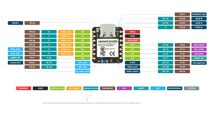 XIAO_nRF52840_Sense_Plus_front_pinout