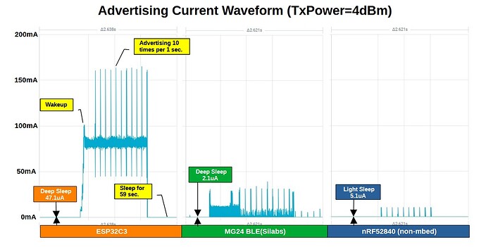 AdvertisingWaveform