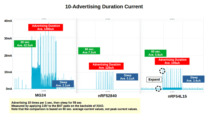 10-ArvertisingDurationCurrent