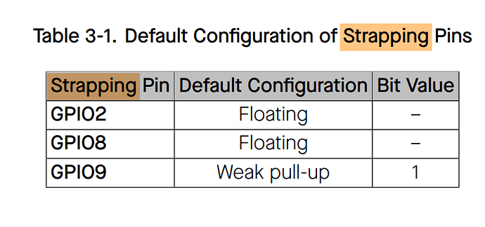 ESP32_C3_Strapping_pins
