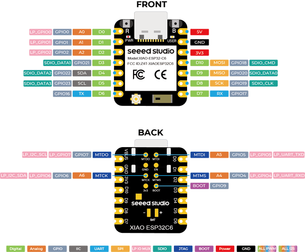 ESP32C6