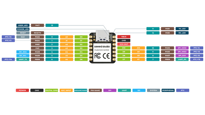 XIAO_SAMD21_front_pinout