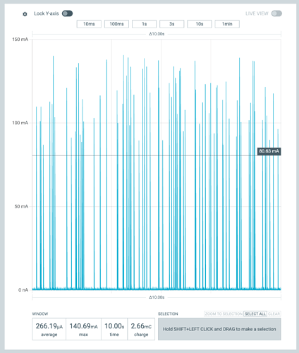 Power consumption deep sleep with charger on