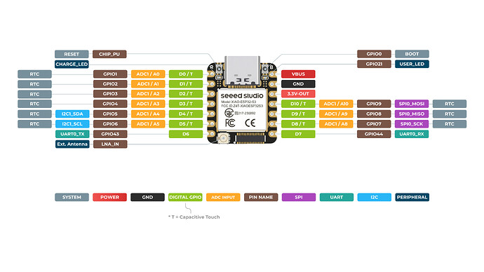 XIAO_ESP32-S3_front_pinout