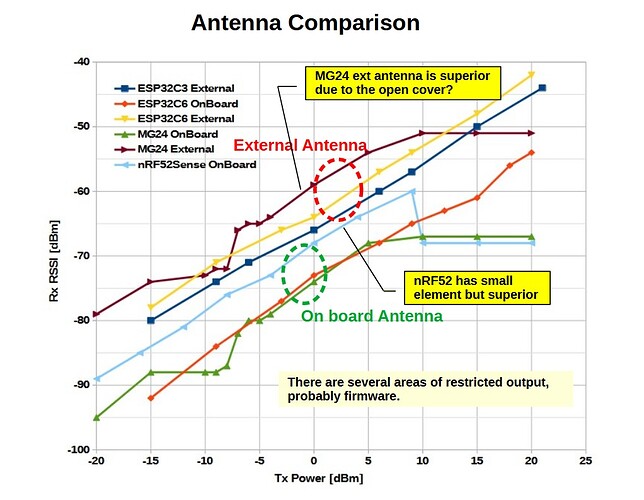 AntennaComparison